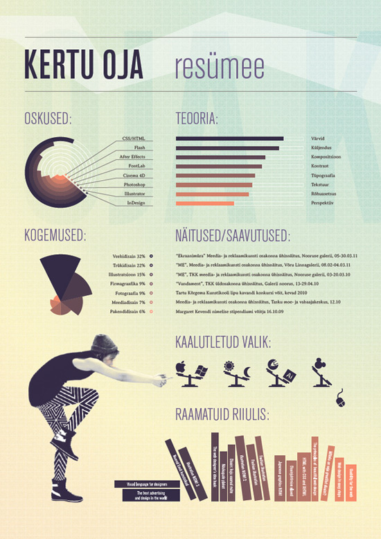 Virginia Duran Blog- Creative Portfolios and Resumes- Kertu Oja