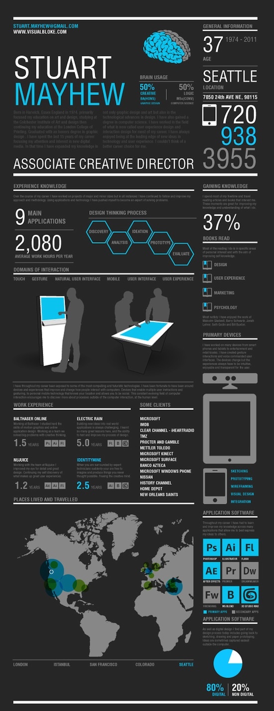 Virginia Duran Blog- Creative Portfolios and Resumes- Stuart Mayhew
