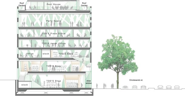 Virginia Duran Blog- 20 Amazing Fashion Stores Designed by Famous Architects- TODS by Toyo Ito Section Plan