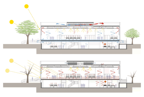 Virginia Duran Blog- Chicago Best Buildings for Architects - Crown Hall by Mies van der Rohe section