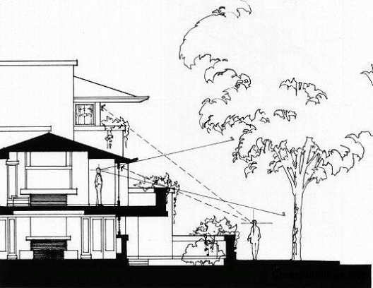 Virginia Duran Blog- Chicago Best Buildings for Architects - Robie House by Frank Lloyd Wright Section