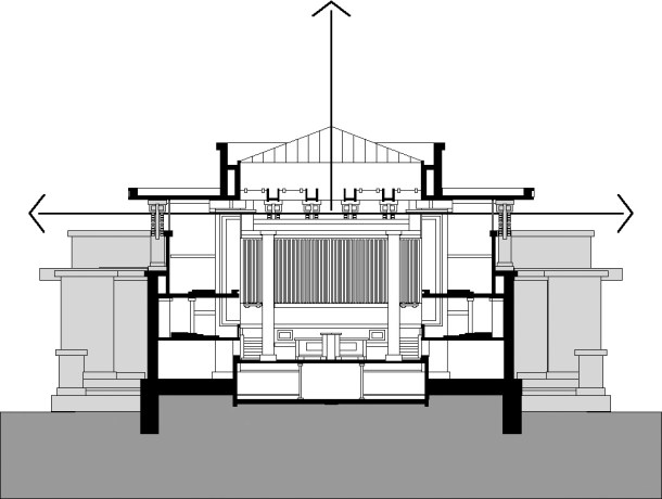 Virginia Duran Blog- Chicago Best Buildings for Architects - Unity Temple by Frank Lloyd Wright Section