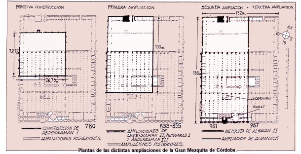 Virginia Duran Blog- Spanish Architecture- Cordoba- Mezquita- Extension- Plan